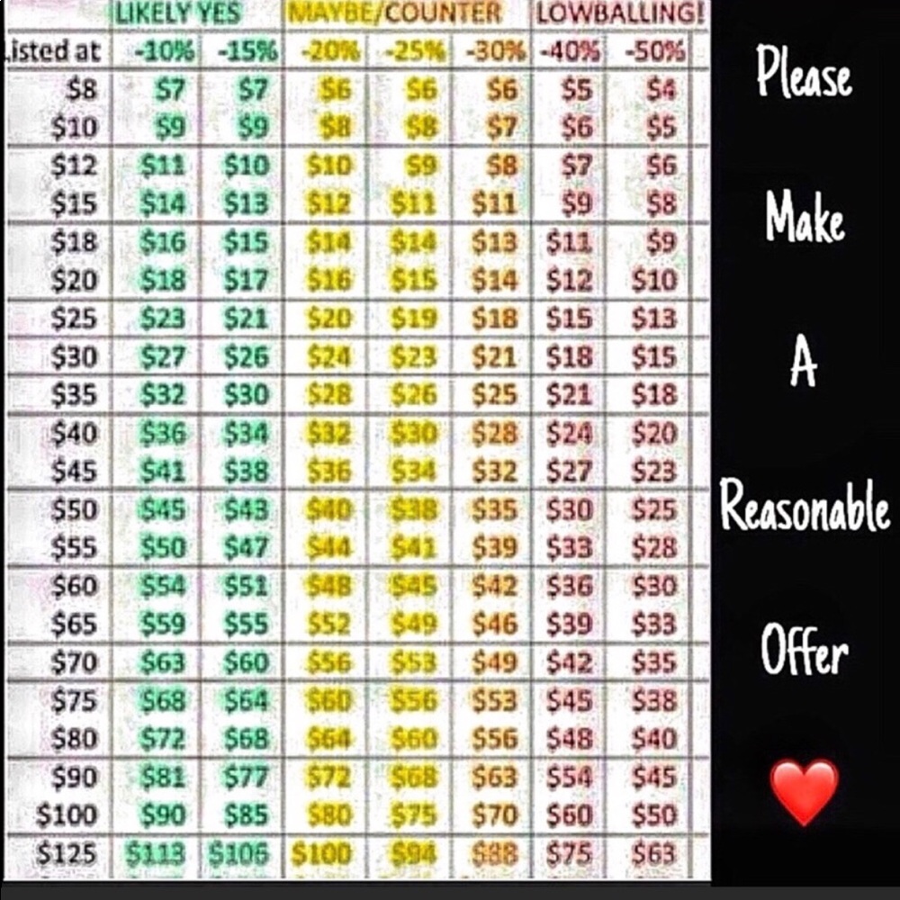 Accepting all reasonable offers!